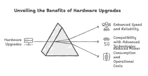 Image of a graph showcasing data trends, featuring the Datafieldusa logo and highlighting 'Benefits of Hardware Upgrades,' aligning with the page's focus on the advantages of updating network hardware.