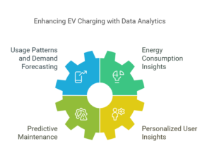 Graph featuring the Datafield Technology logo, emphasizing 'EV Charging Software Systems: The Digital Backbone of Charging Networks,' illustrating the essential role of software in enhancing and streamlining EV charging network operations.