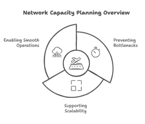 Image of a graph illustrating data trends, featuring the Datafieldusa logo and highlighting 'Network Capacity Planning,' aligning with the page's focus on strategies for optimizing network resources.