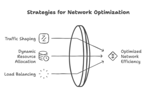 Image of a graph showcasing data trends, featuring the Datafieldusa logo and highlighting 'Network Optimization Strategies,' aligning with the page's focus on techniques to improve network performance and efficiency.