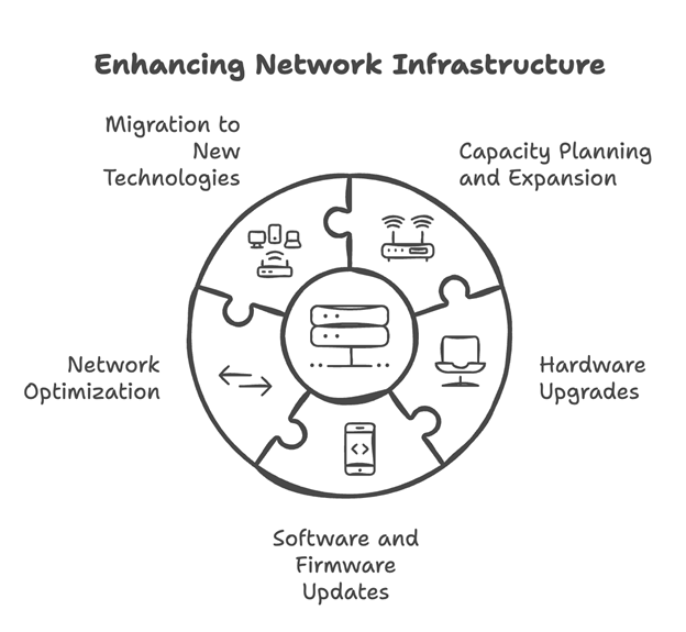 Image of a graph showcasing data trends, featuring the Datafieldusa logo and highlighting 'Enhancing Network Infrastructure,' aligning with the page's focus on improving network systems and capabilities.